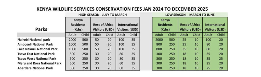 Kenya Park entry fees 2024 2025